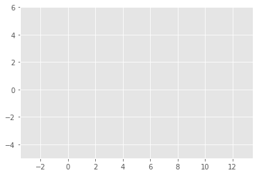 ffmpeg vstack autoscale